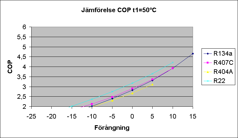 Diagramobjekt Jmfrelse COP t1=50C