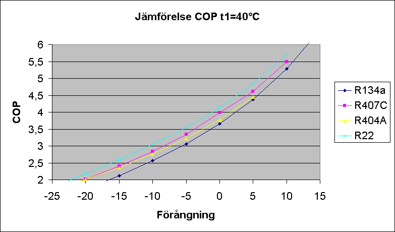 Diagramobjekt Jmfrelse COP t1=40C